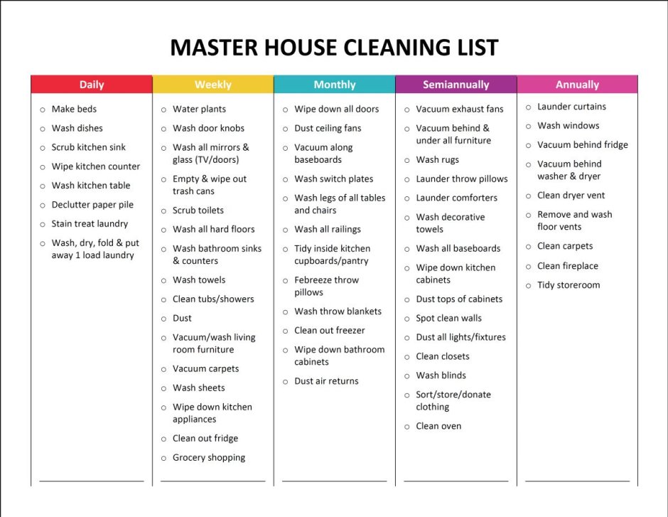 HouseHold Chores List