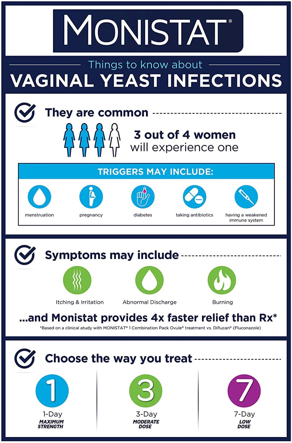 Genital protection screen