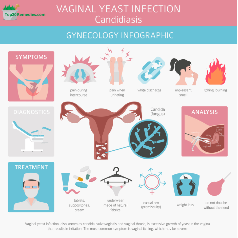 Azo Yeast Plus Dual Relief against thrush