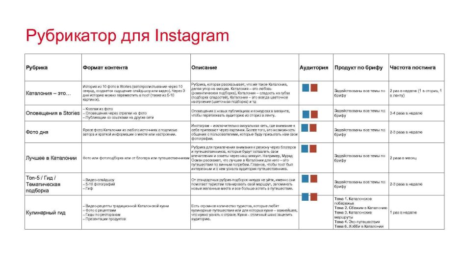 Content plan