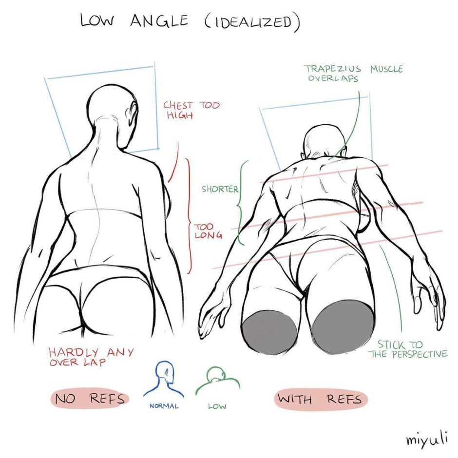 All position 70