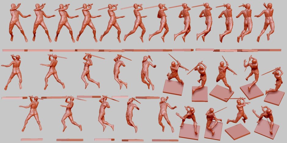 References of the poses of models