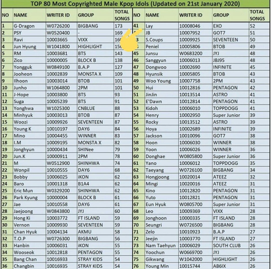 Laysha group participants