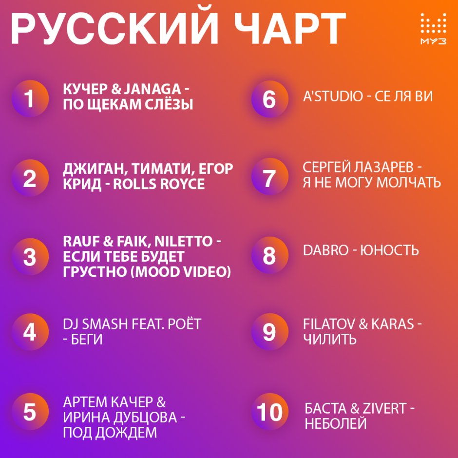 Russian chart of muses TV