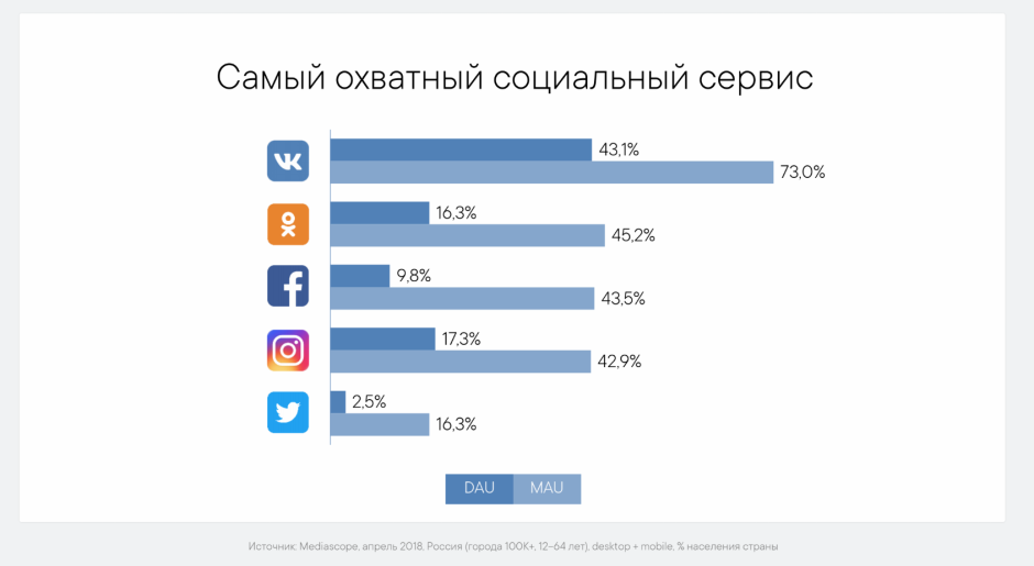 VKontakte community cover size