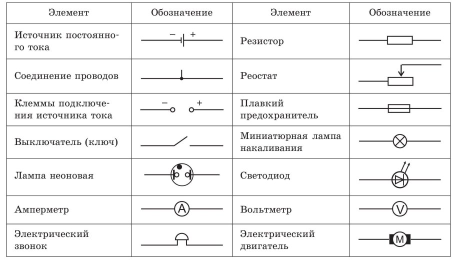 How is the source of current on the diagram