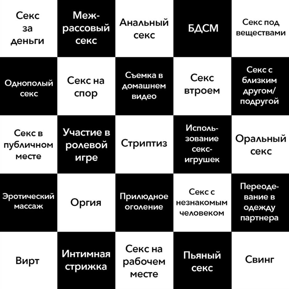 Social networks statistics in Russia 2020