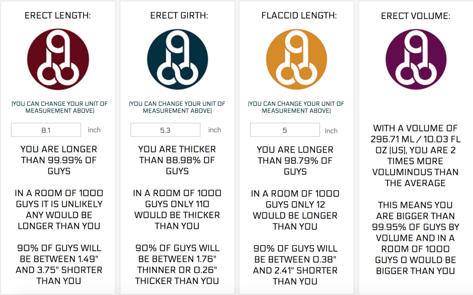 Methodology for increasing a member