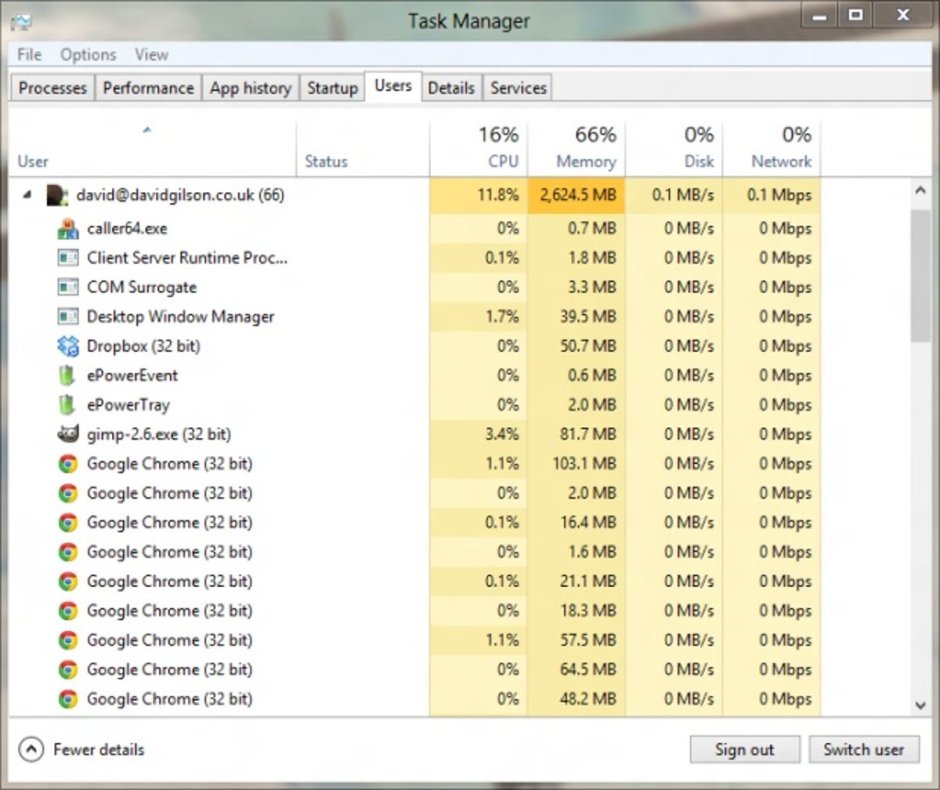Windows 8 Task Manager