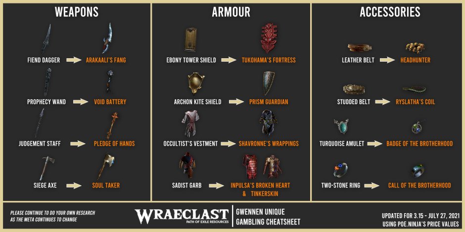 Poe Heist Cheat Sheet