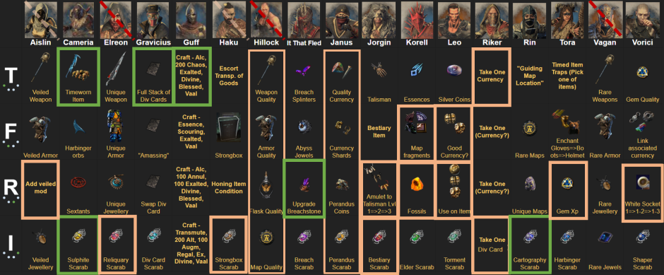 Poe syndicate table 3.18