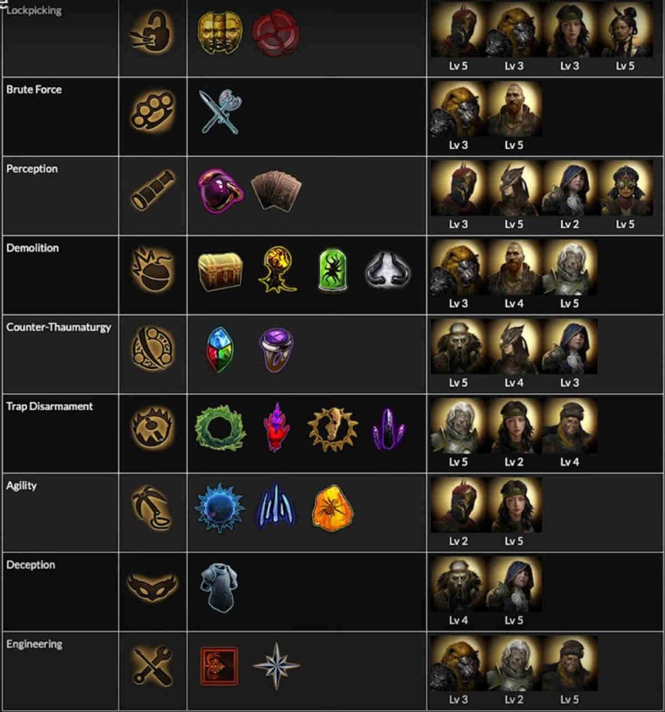 PoE Theft table