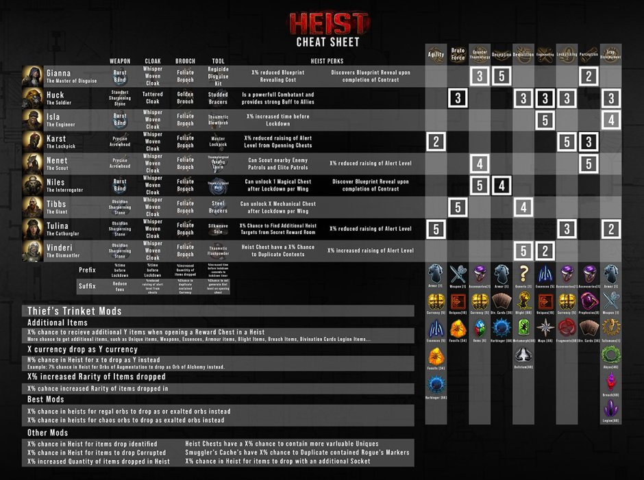 Heist Guide Poe