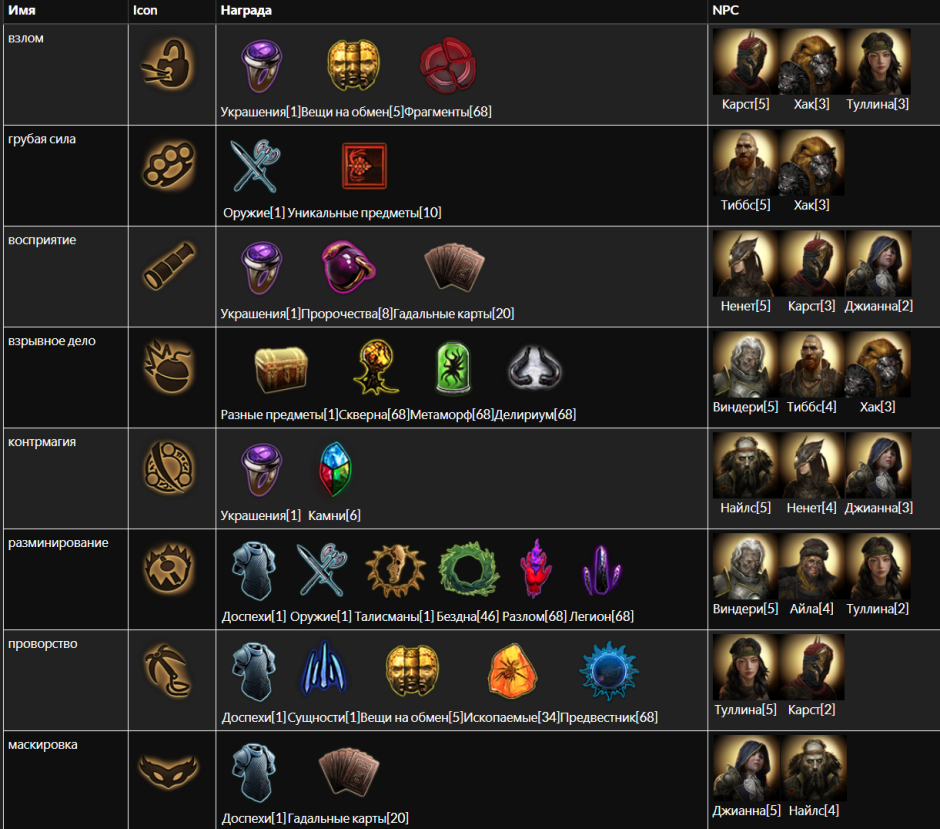 Poe expedition table
