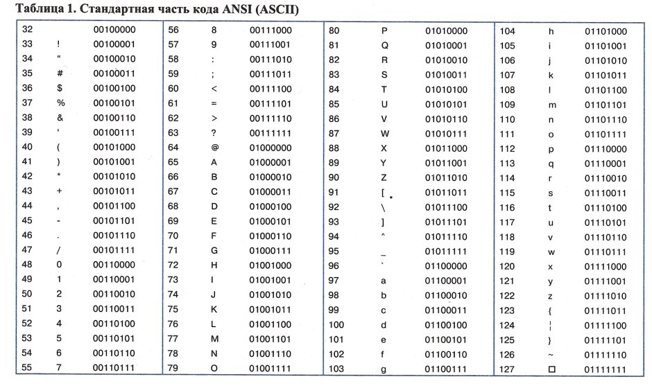 ASCII encoding table. Symbol 4