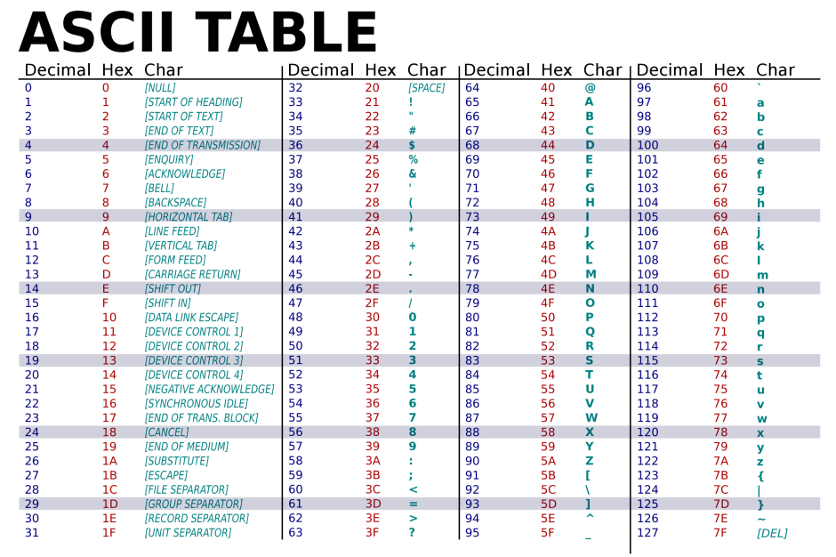 Table ascii python