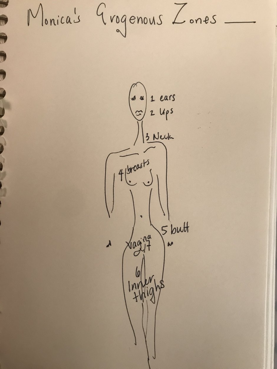 Стимуляция точки g схема