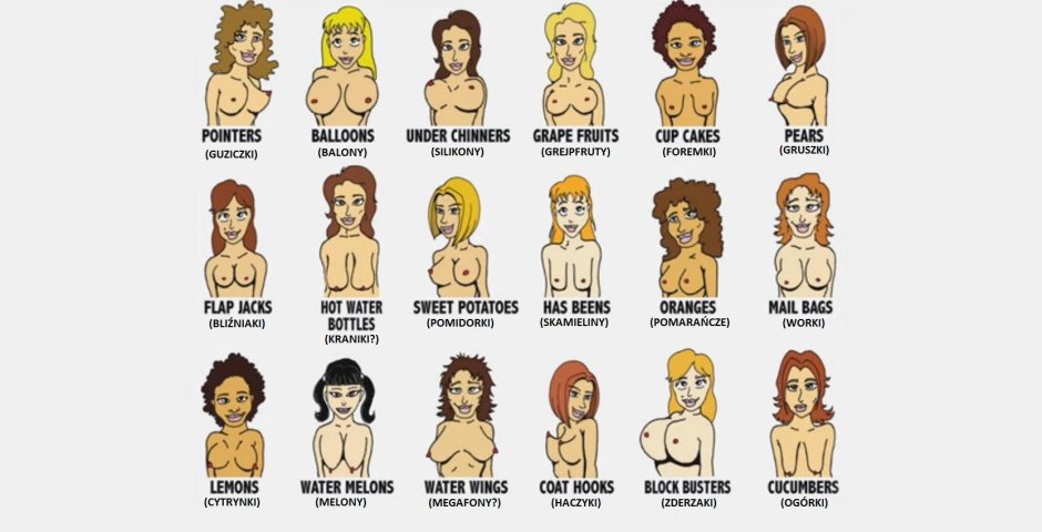 Разновидности женских грудей