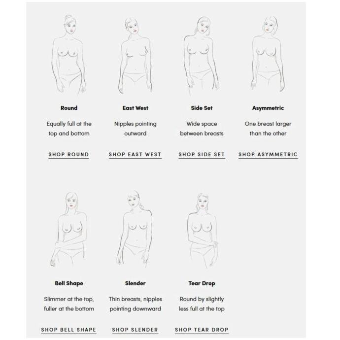 Формы груди