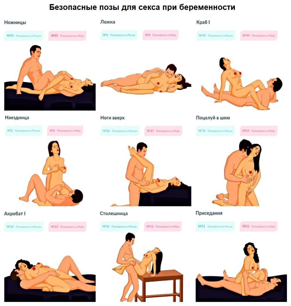 Эротические позы при беременности