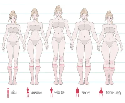 Тип женских фигур