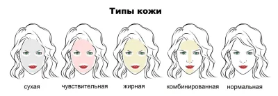 Тип кожи