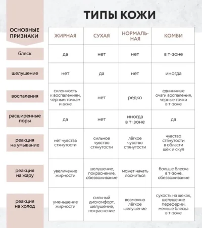 Тип кожи как определить описание