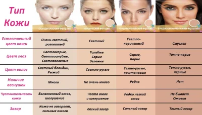 Тип кожи лица