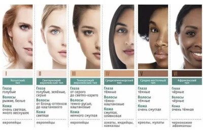 Фототипы по фитцпатрику таблица кожи